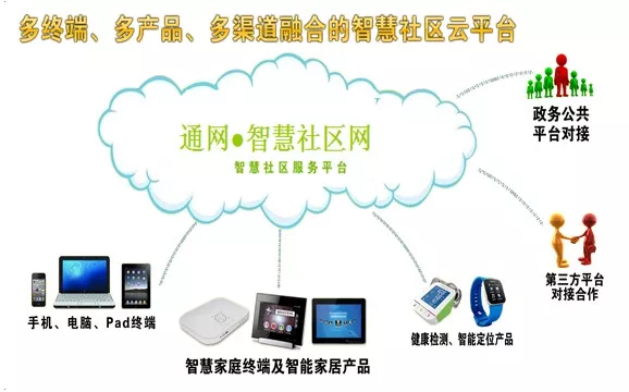 智慧社区业务